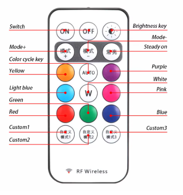 RGB LED Strobe Light – 8 Colors Wireless Warning Flash Light for Cars & Motorcycles